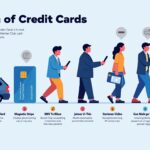 The Evolution of Credit Cards